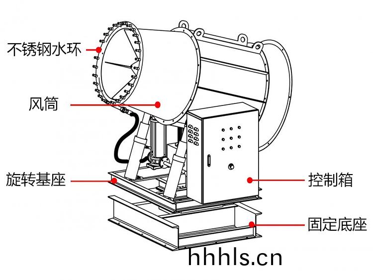100米霧礮機(ji)
