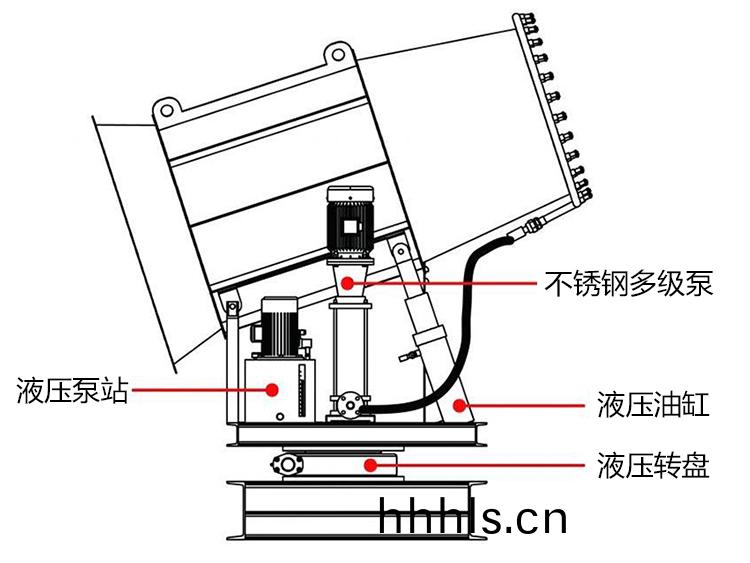 100米霧(wu)礮機