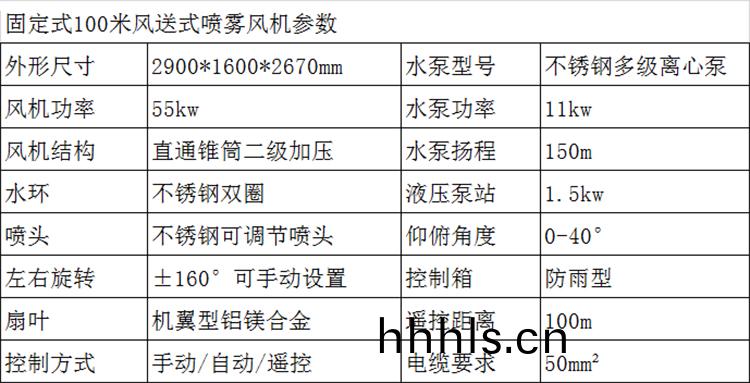 100米霧礮(pao)機